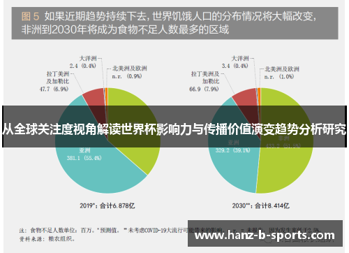 从全球关注度视角解读世界杯影响力与传播价值演变趋势分析研究