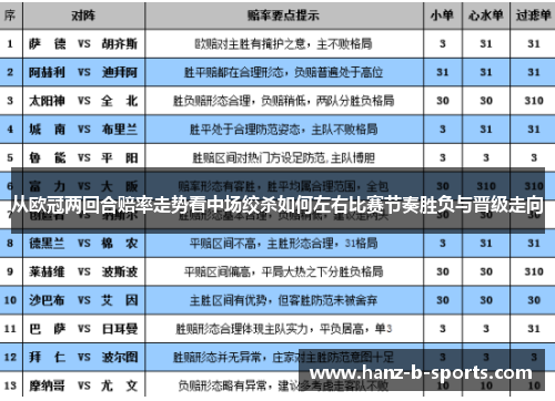 从欧冠两回合赔率走势看中场绞杀如何左右比赛节奏胜负与晋级走向