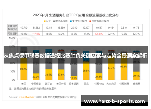 从焦点德甲联赛数据透视比赛胜负关键因素与走势全景洞察解析