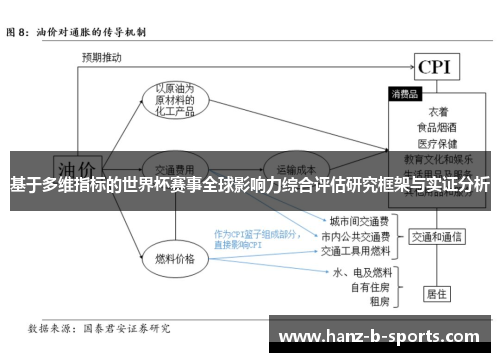 基于多维指标的世界杯赛事全球影响力综合评估研究框架与实证分析